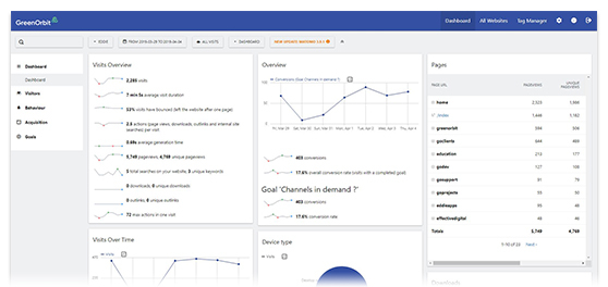Screenshot of GreenOrbit's comprehensive analytic dashboard